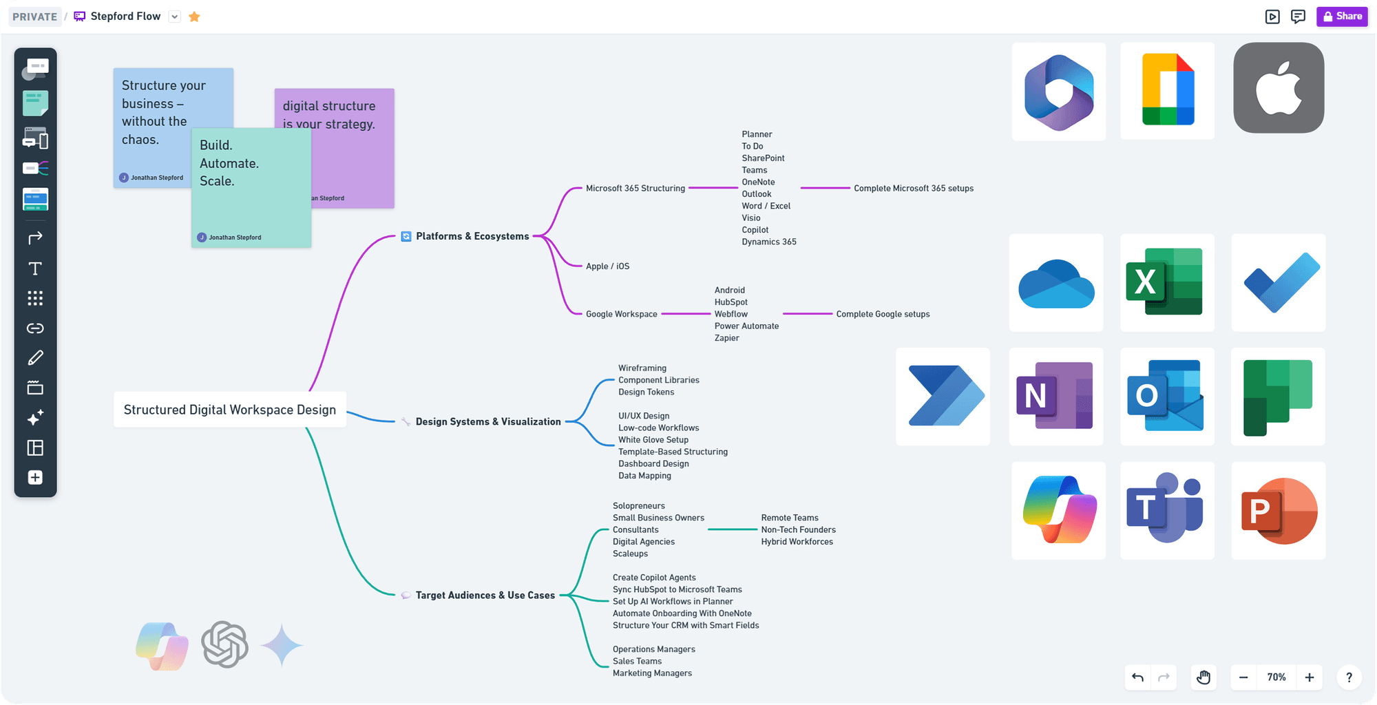 686ad6181639761b11375ea1_stepford main page screenshot screen structured workflow_ordning-p-2000